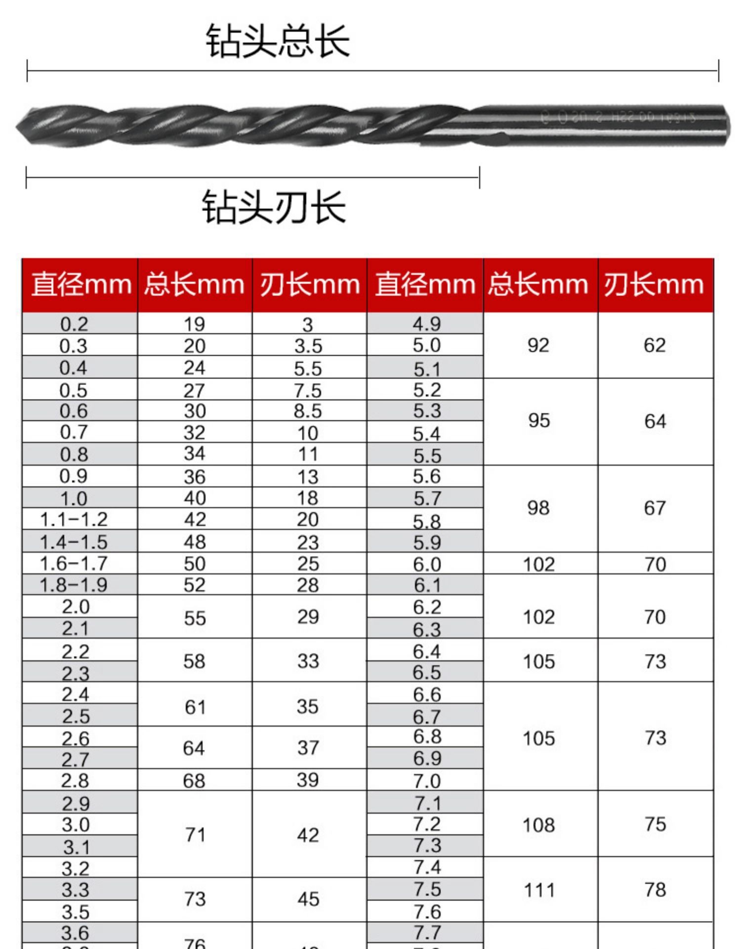 台湾苏氏钻头sus直柄麻花钻头钢件不锈钢用钻头全磨制 2 3 4 10.