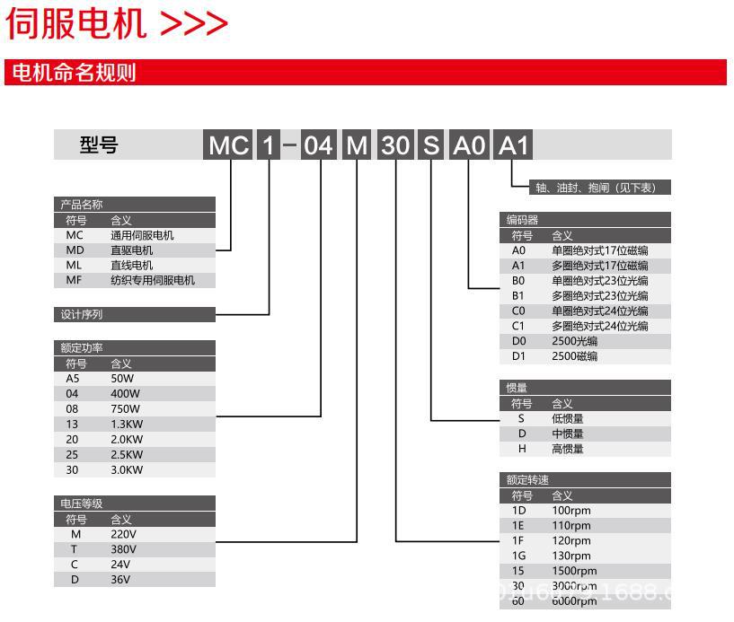 RS750电机参数图片