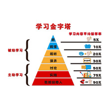 班级布置教室装饰初高中小学励志标语学习金字塔墙贴辅导班文化墙