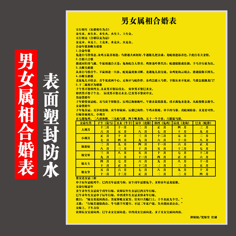 男女属相合婚表 十二生肖五行生克大小利月禁忌表 防水塑封防折跨