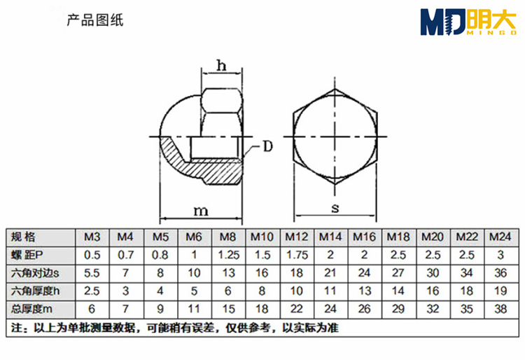 厂家直供304不锈钢盖型螺母din1587不经处理a2-70