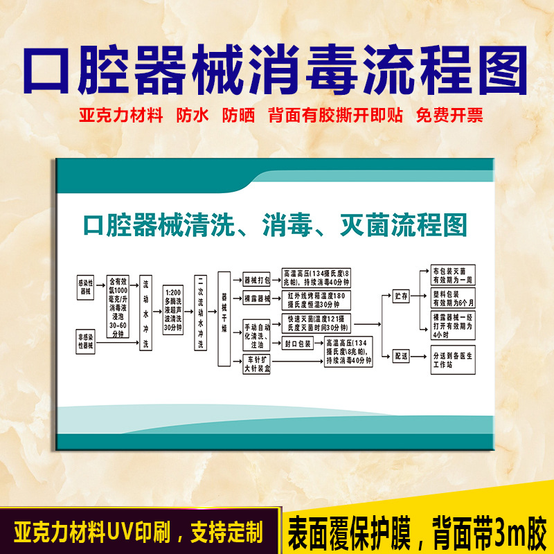 亚克力口腔诊所器械清洗消毒灭菌流程图规章制度牌温馨提示牌