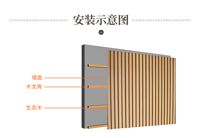 网红格栅背景墙室内护墙板墙裙实木格栅四槽高长城生态木厂家