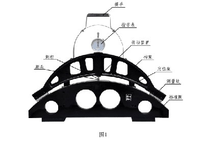 zz供轮径检查尺 型号:km1-gf922-dt库号:m207004