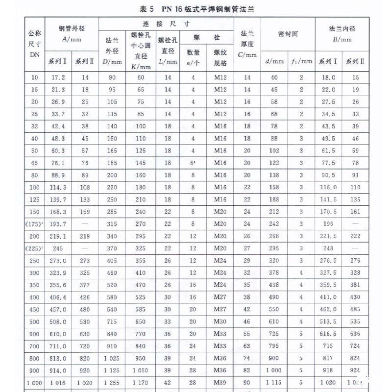 平焊法兰执行标准