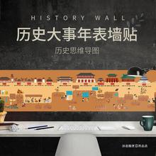 历史大事年表墙贴中国朝代顺序时间轴线长卷年代演化简表挂图海报