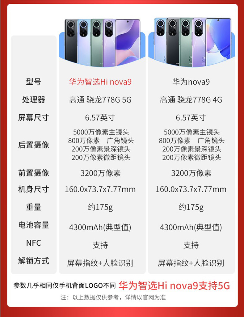 nova9 5g参数详细图片