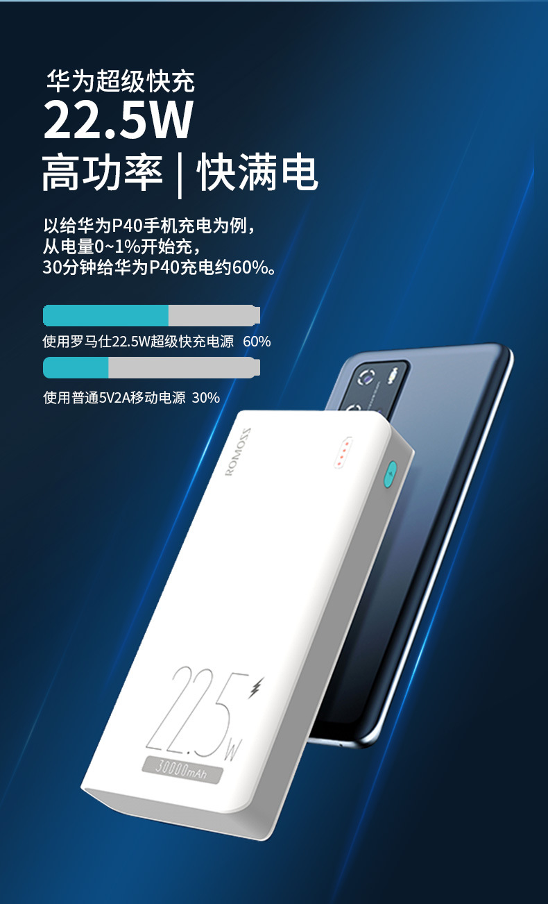 罗马仕充电宝30000毫安22.5w超级快充sense8f适用于苹果安卓通用