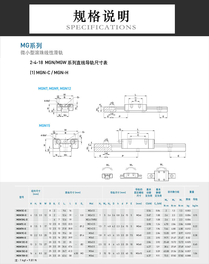上银直线导轨mgn7c产地货源台湾hiwin线轨不锈钢微小型滚珠 导轨