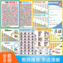小学儿童学习挂图全套拼音字母乘除加减法口诀表学习教育知识点汇