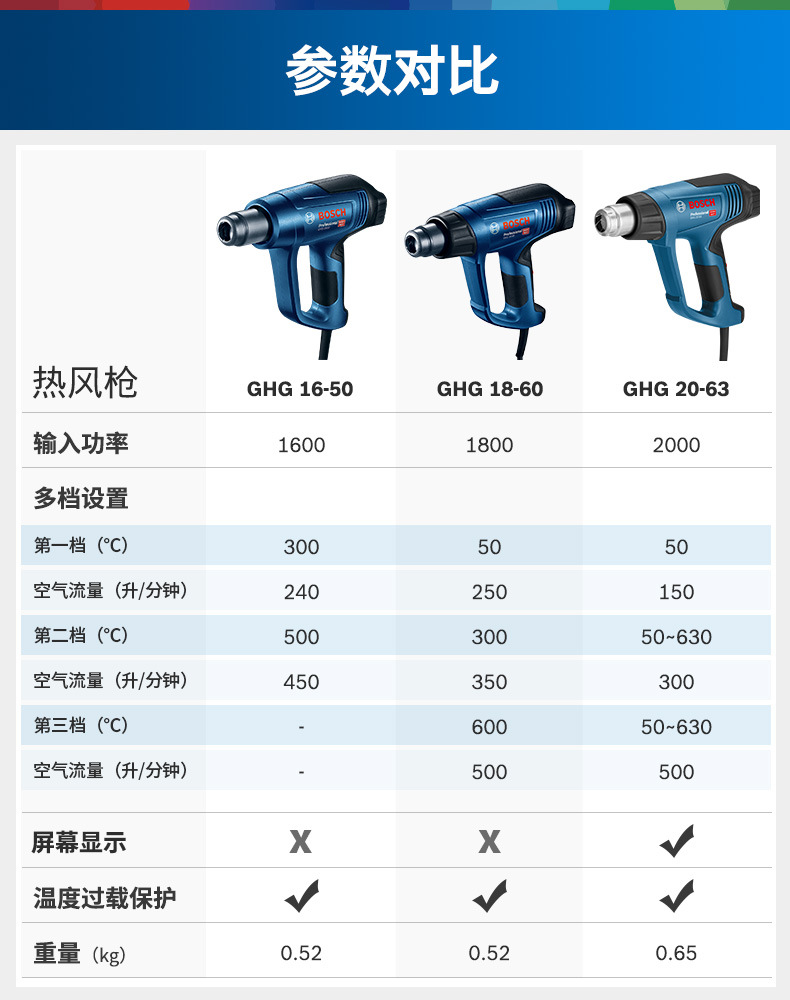 总代理批发bosch博世热风枪ghg 16-50 ghg 18-60 ghg 20-63