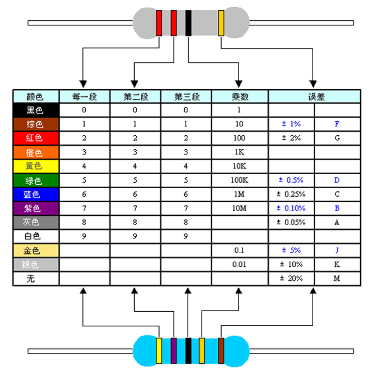 5w 100k/110k/120k/130k 欧姆 5% 直插件5瓦碳膜电阻四色环氧化膜