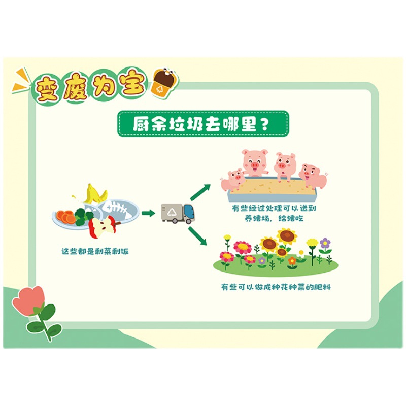 批发幼儿园垃圾分类环创主题墙墙贴小标兵标识贴纸挂墙宣传栏