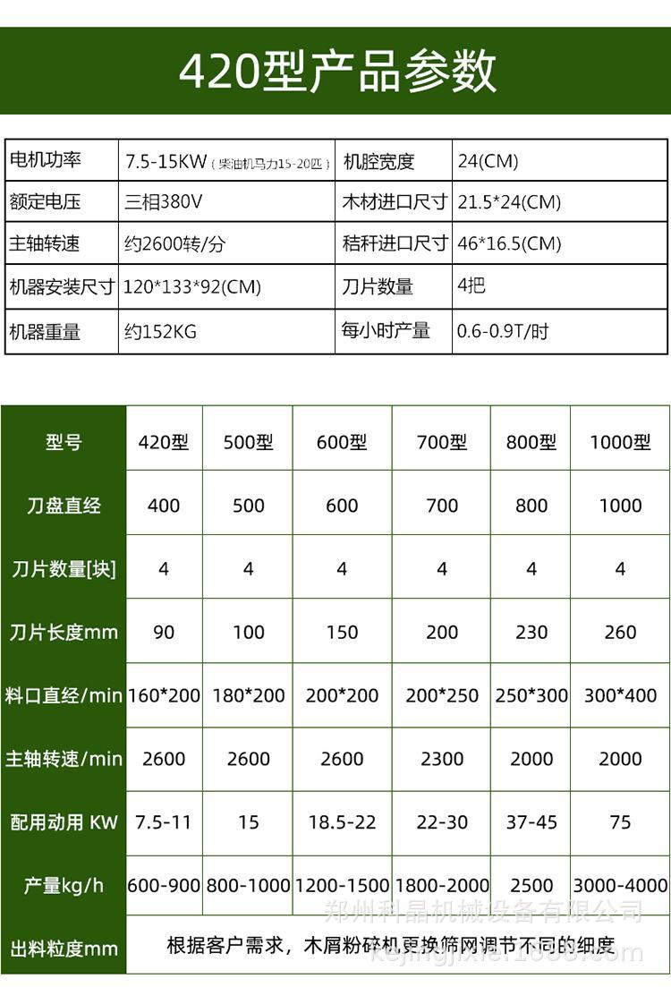 420木材粉碎机 园林树枝树杈破碎机 木材锯末粉碎机耗能少 产量高