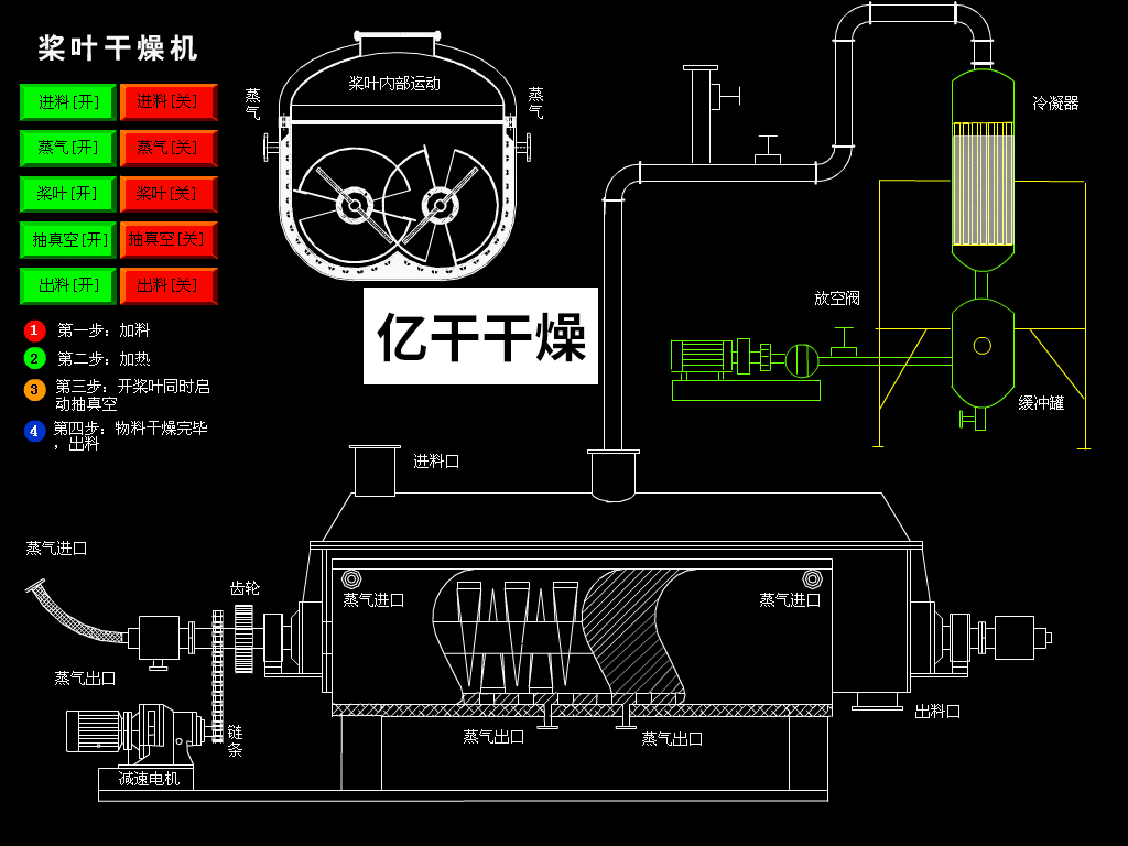桨叶干燥机.gif