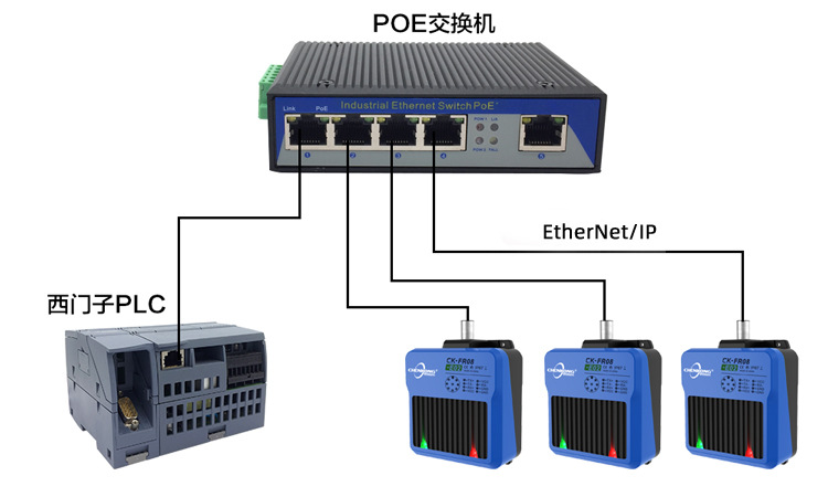 工业自动化rfid识别以太网高频读写器 ethernet/ip读写头 阅读器