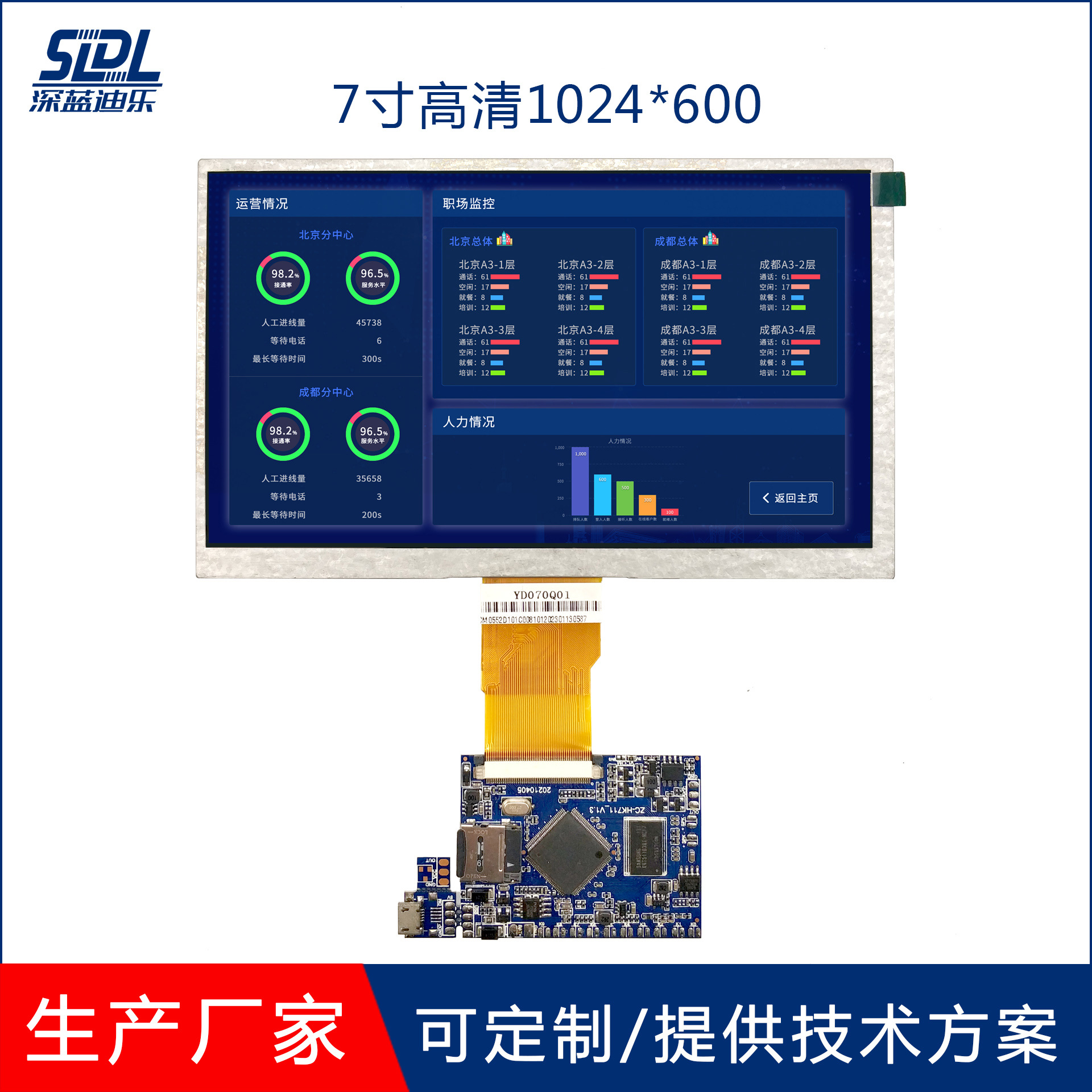 厂家7寸TFT LCD液晶屏1024*600高清显示屏可选配驱动板亮度可客制