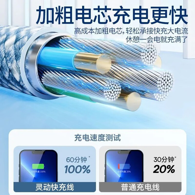 Applicable to Apple 15 Fast Charging Data Cable Braided Cable Double Typec Charging Cable Notebook Iphone15 Data Cable