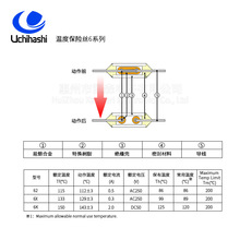 1.4mm小体积 日本PSE热熔断器 内桥62 适用呼吸机过热保护