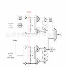 长期收购 ISO7242 回收IC  收购IC