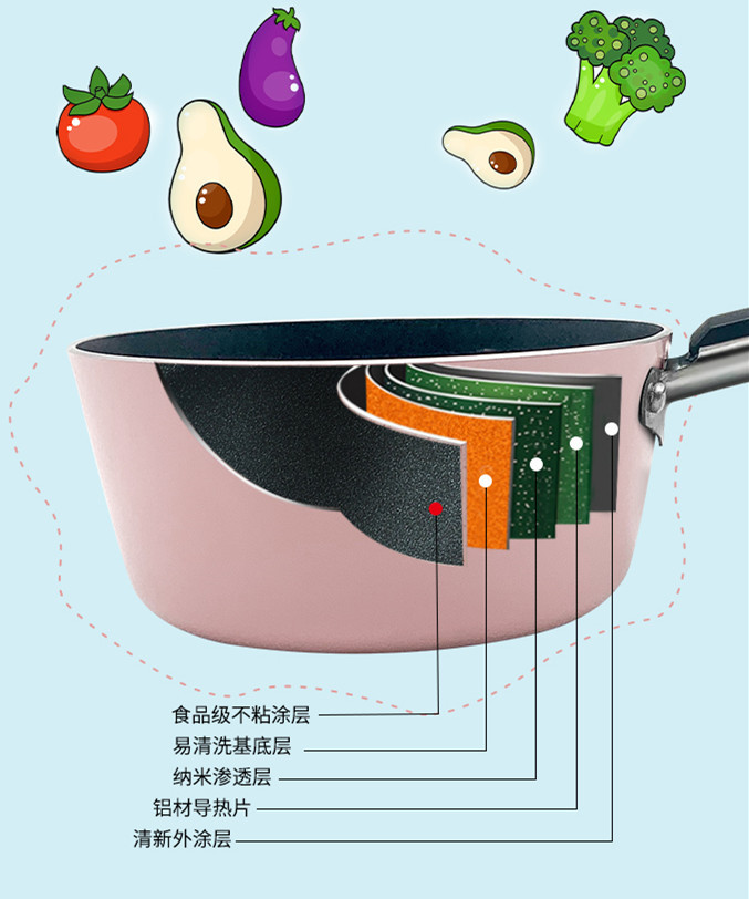 Xn03 Mini Children's Small Milk Boiling Pot Soup Pot Hot Oil Pot Baby Food Supplement Frying Pan Non-Stick Pan Breakfast Fried Egg Pan