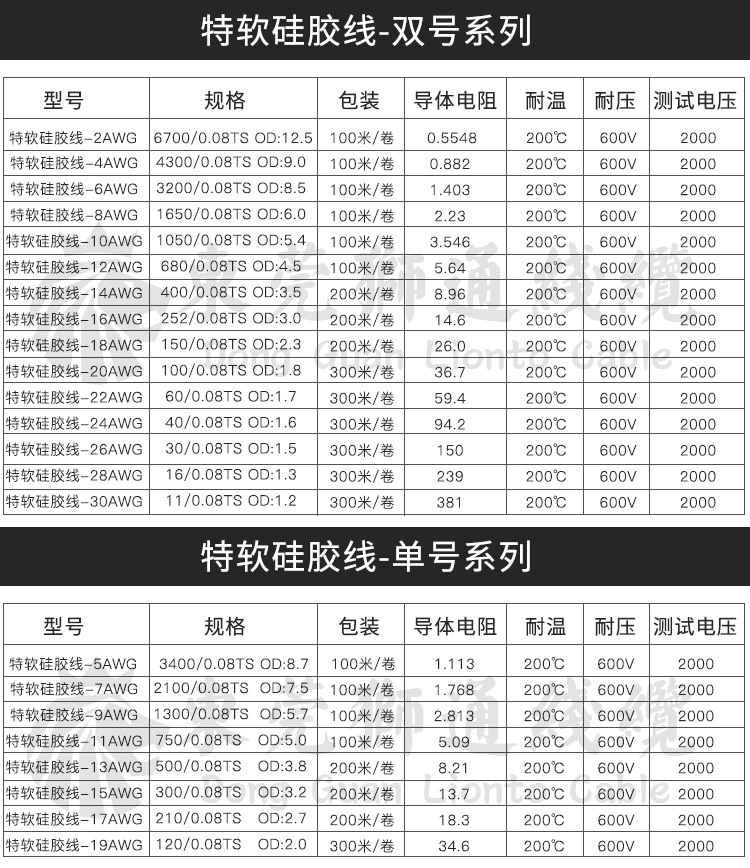 硅胶线规格对照表图片