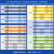 OD59pc耐力板透明瓦1mm2mm3mm阳光板台光房停车雨棚实心采光平板