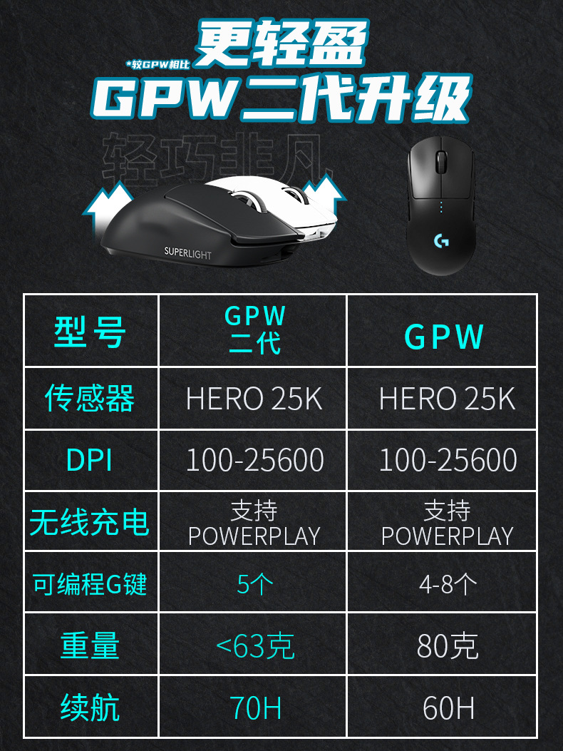 罗技gpw狗屁王二代蓝牙无线游戏鼠标 lol英雄联盟cs gpw狗屁王