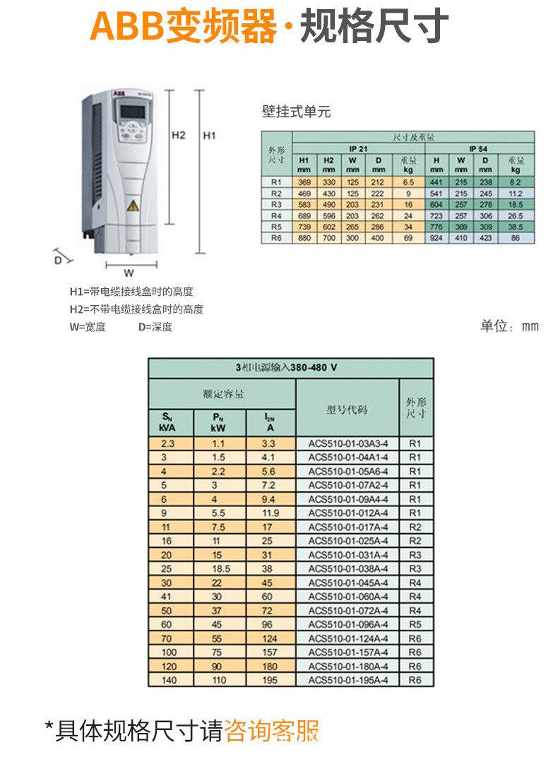 abb变频器acs510原装正品全新风机水泵恒压供水专用现货控制器
