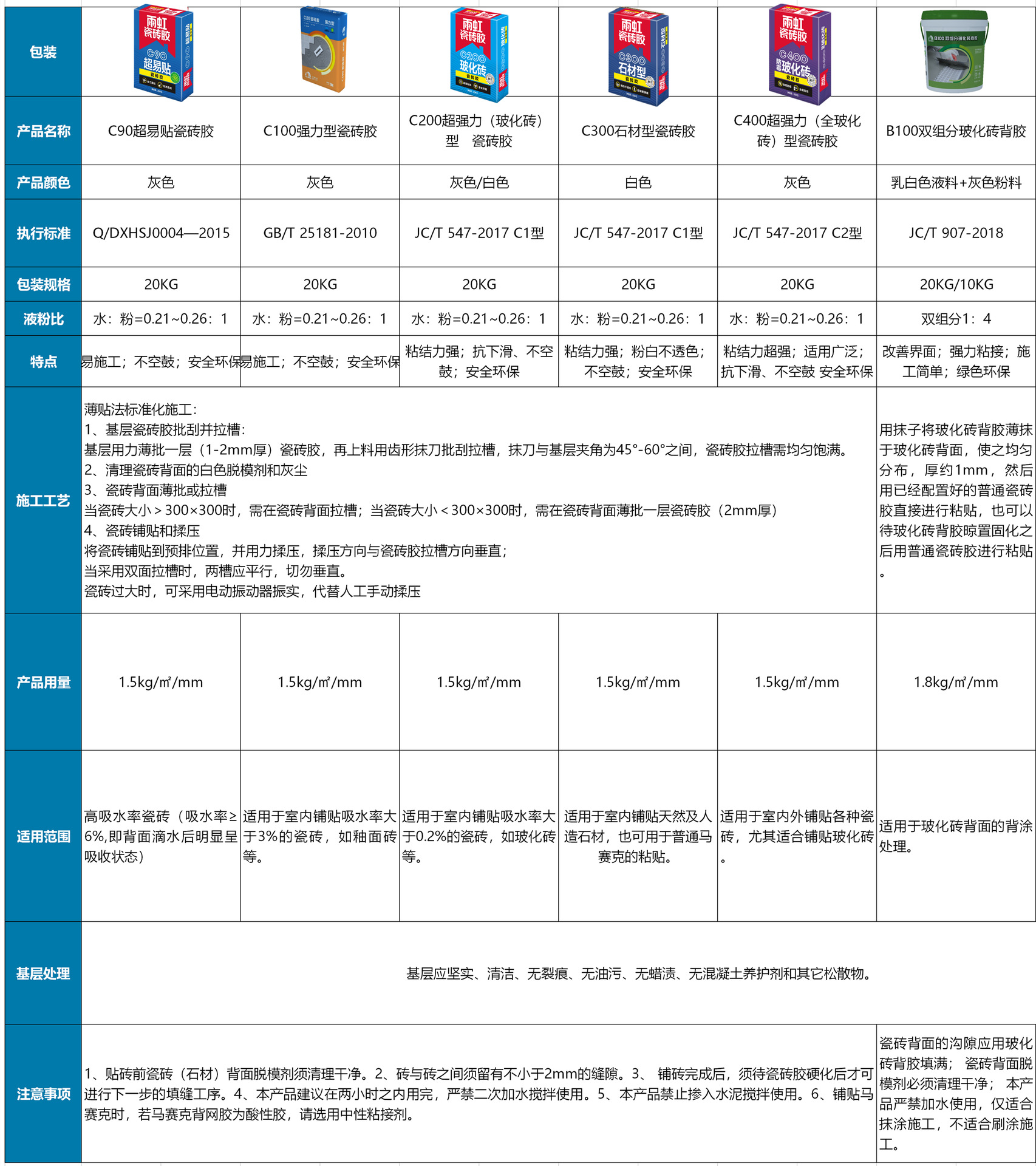 东方雨虹防水 雨虹瓷砖胶 粘结剂 粘合剂 超易贴型 c90 20kg