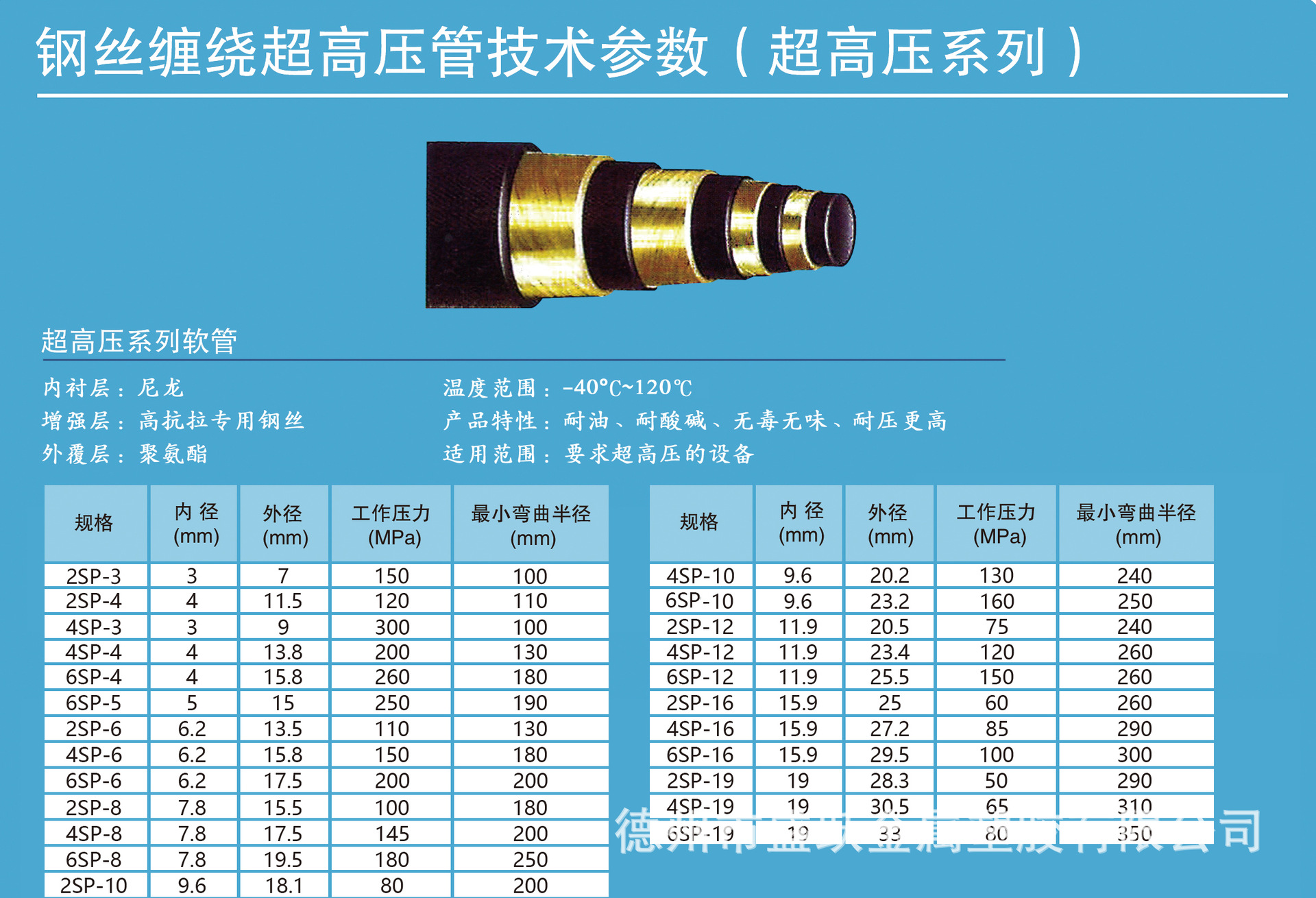 德州盛跃超高压软管钢丝缠绕超高压油管可出压力检测报告