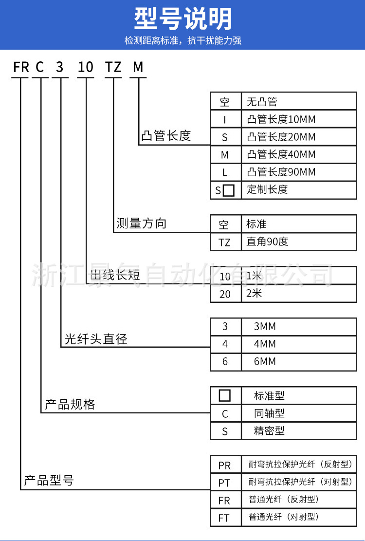 m3/m4/m6光纤传感器漫反射frs-310/410/610/320/420/620光纤探头