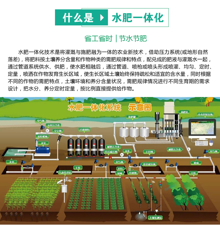 高标准农田智慧农业自动灌溉设备大棚滴灌喷灌系统智能水肥一体机