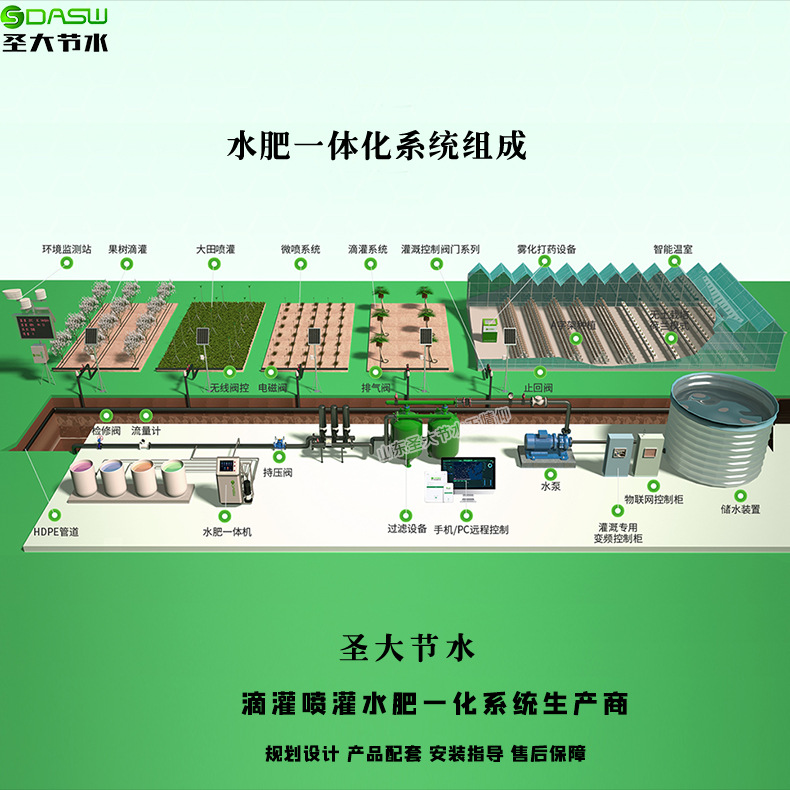 阿里巴巴790水肥一體化系統組成-頭像