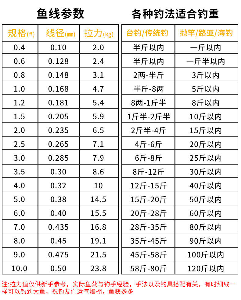 德国进口钓鱼鱼线超柔软主线子线尼龙强拉力海竿大物专用钓线