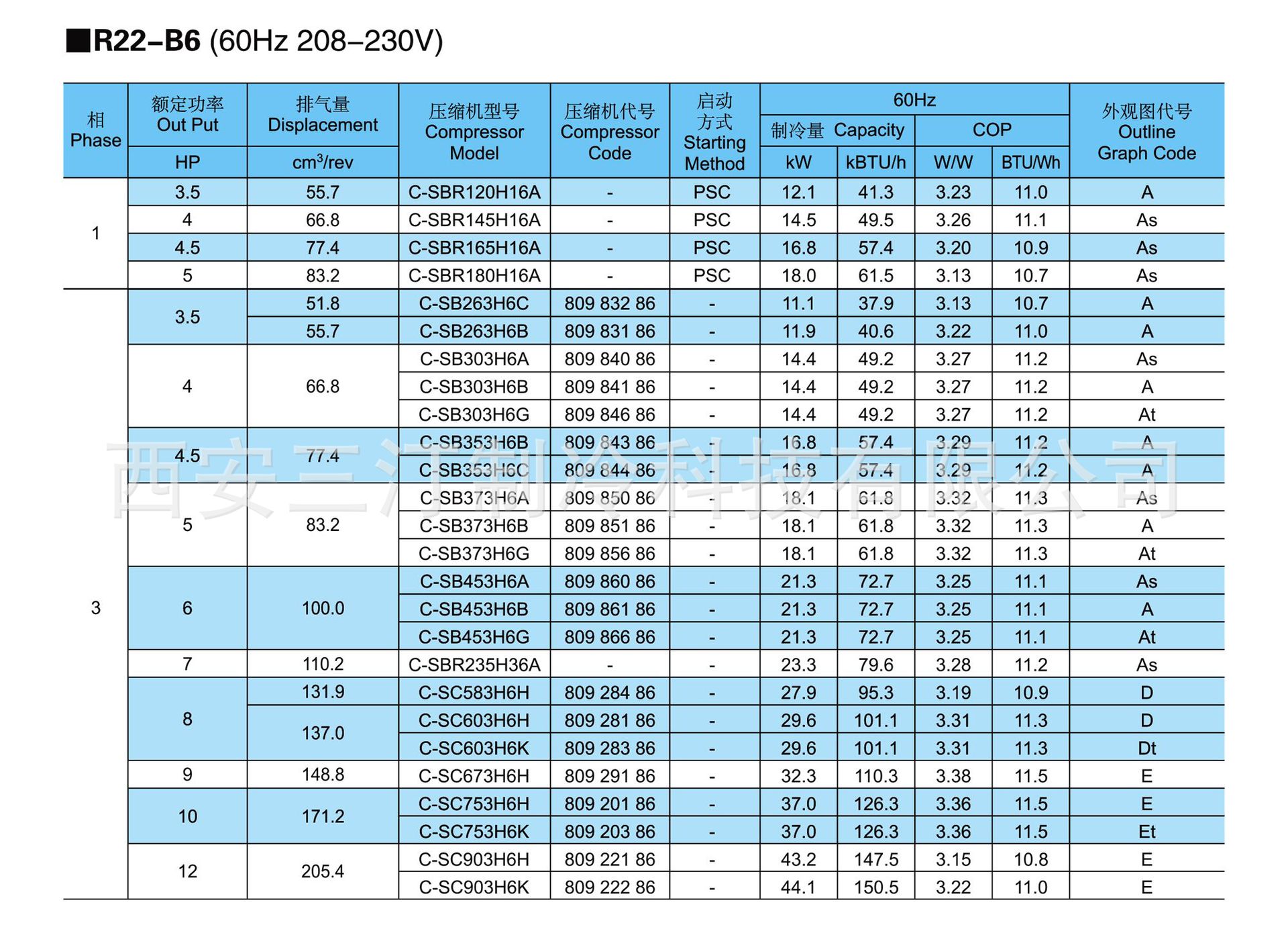 代理经销松下5hp涡旋压缩机c-sbn373h8d(r410)