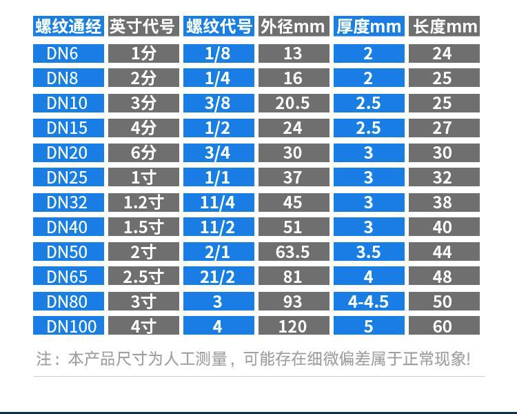 304不锈钢管双内丝接头内牙圆管直接内螺纹dn15水管直通4分6分1寸
