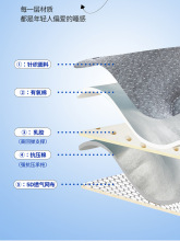 床垫软垫家用护脊椎加厚乳胶海绵垫褥床垫子学生宿舍单人冬夏两用