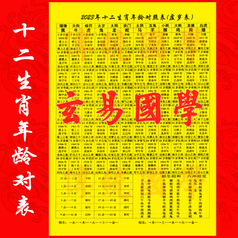 c25z2023年虚岁表十二生肖属相年龄对照六十甲子纪年五行纳音塑封