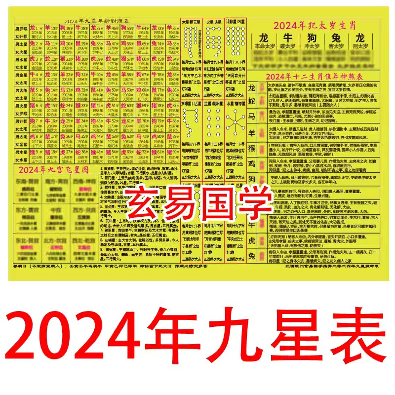 2024年九星年龄对照表2024九宫飞星图塑封防水中式铝合金哑光纸