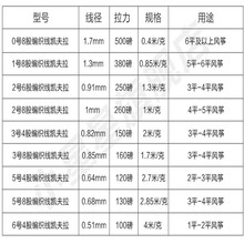 风筝线凯夫拉线编织线杜邦丝台湾精机凯芙拉耐切割线轮配件工艺品