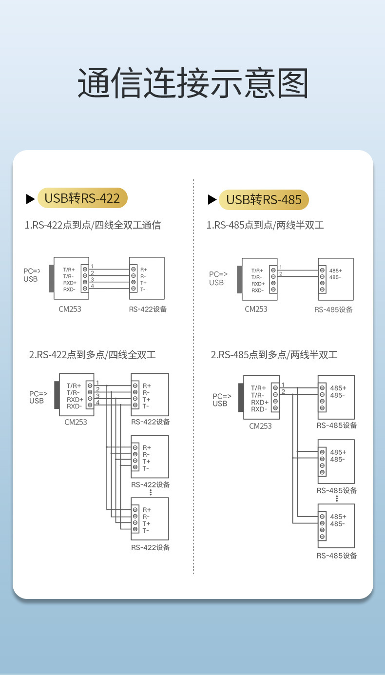 绿联usb转rs485电脑422九针串口数据线工业级转usb通讯模块转换器