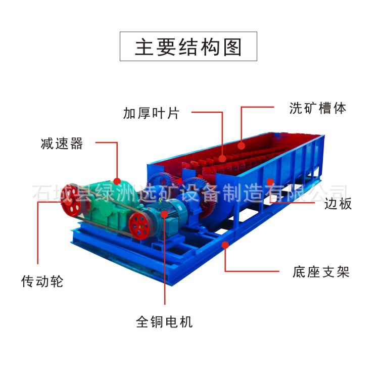 螺旋洗砂机安装图图片