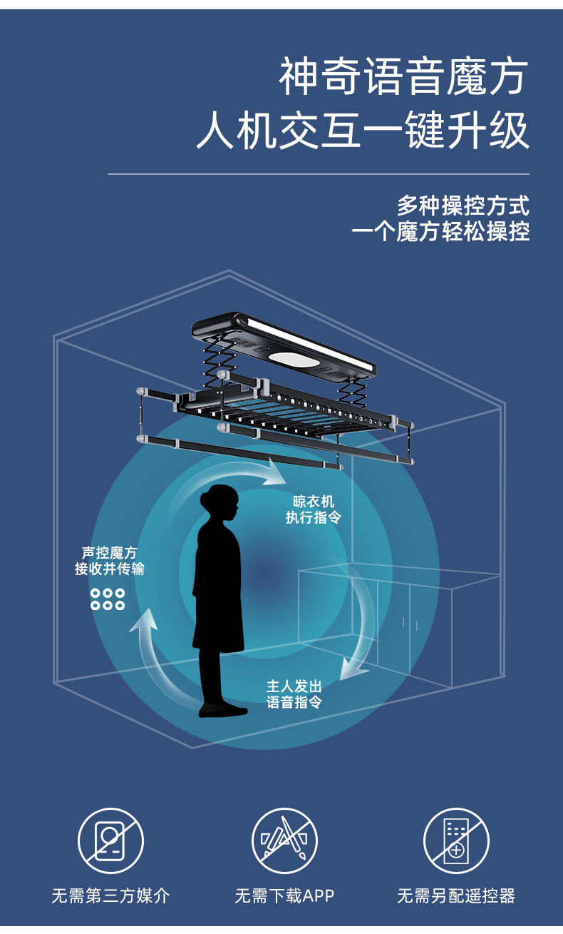 瑞美隆电动升降晾衣架自动智能遥控晒衣架双杆伸缩阳台晾衣机