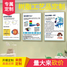 眼镜店墙面装饰挂画验光室流程眼球结构图眼科广告文化墙宣传海报