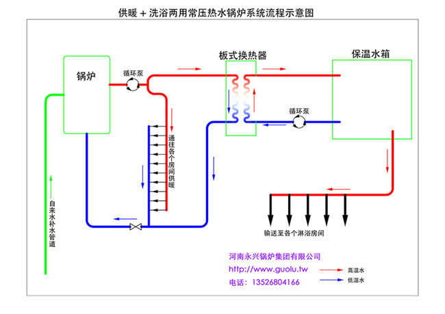 2500kw燃气热水锅炉大棚采暖热水锅炉河南4吨燃气锅炉