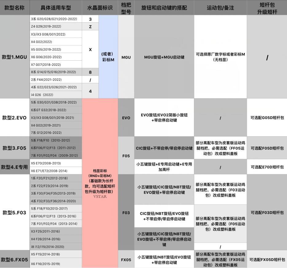 寶馬水晶檔把16