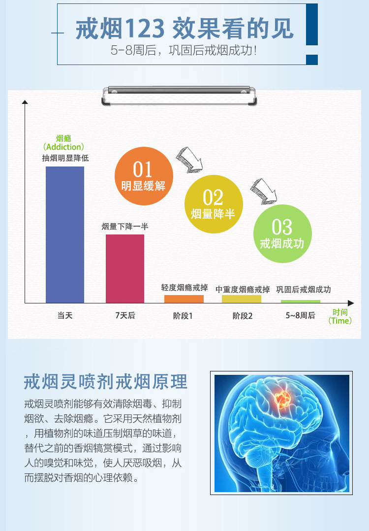 使用方法喷在口中三到五分钟原料丁香产品类型广雅戒烟灵风格现代简约