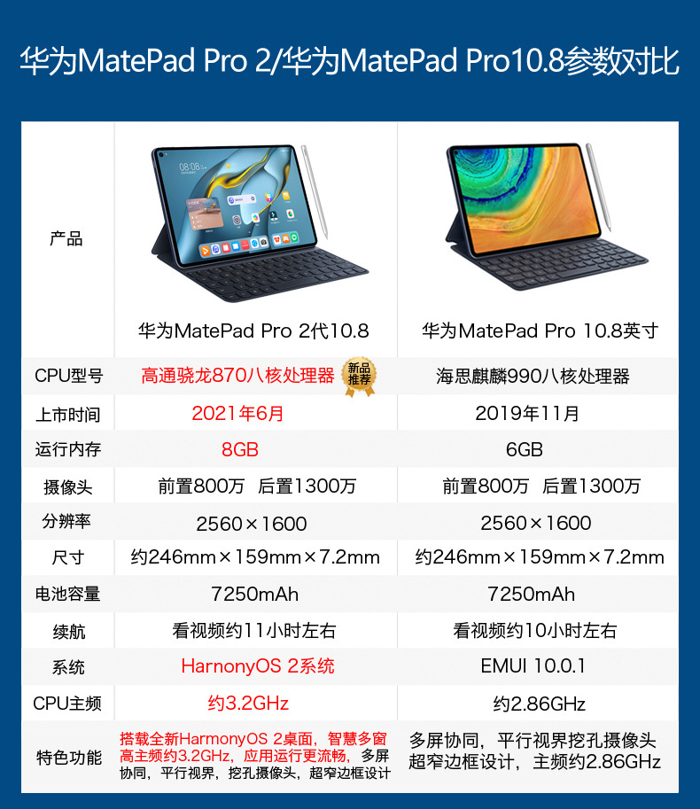 华为平板matepadpro 12.6/10.8英寸21款鸿蒙平板电脑商务学习游戏
