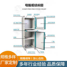 厂家供应不锈钢机箱 室外监控设备机箱机柜 不锈钢控制箱可来样
